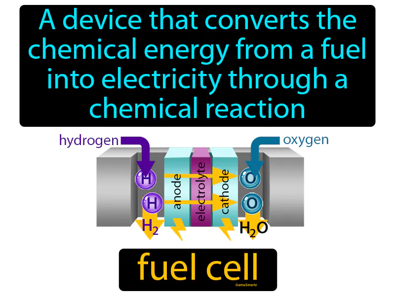 Fuel Cell Definition Fuel Cell Definition
