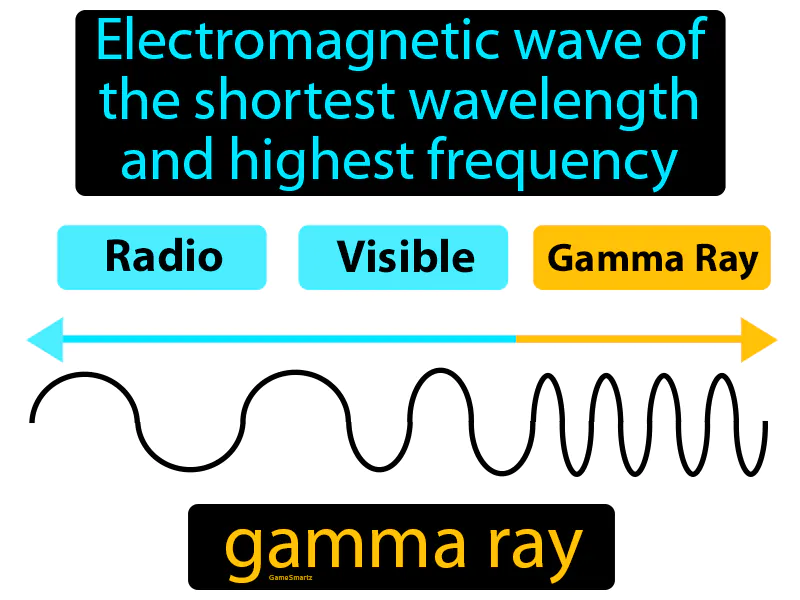Gamma Ray Definition Gamma Ray Definition