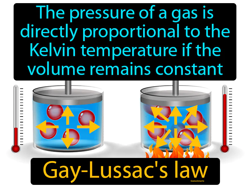 Gay Lussacs Law Definition Gay Lussacs Law Definition