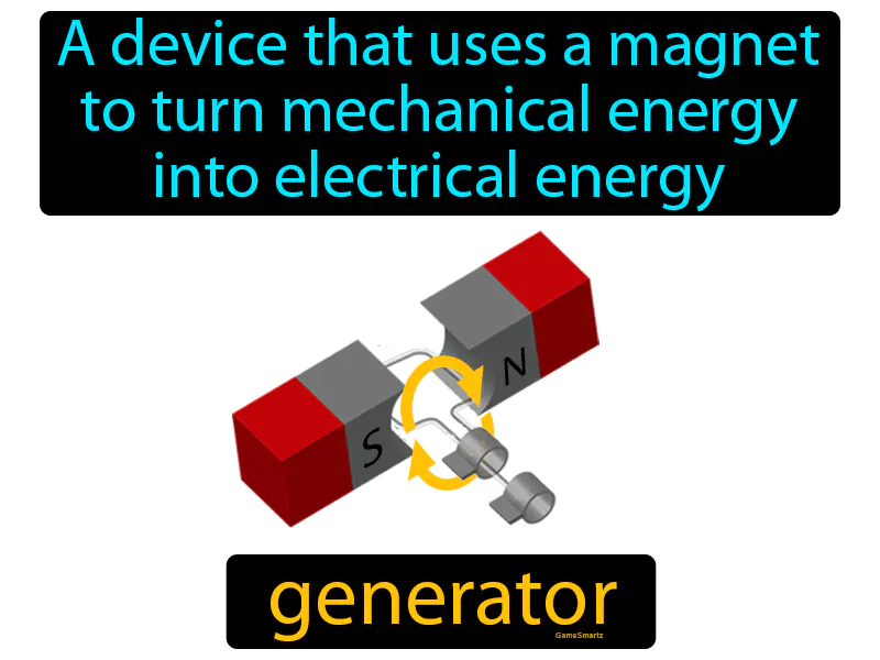 Generator Definition Generator Definition