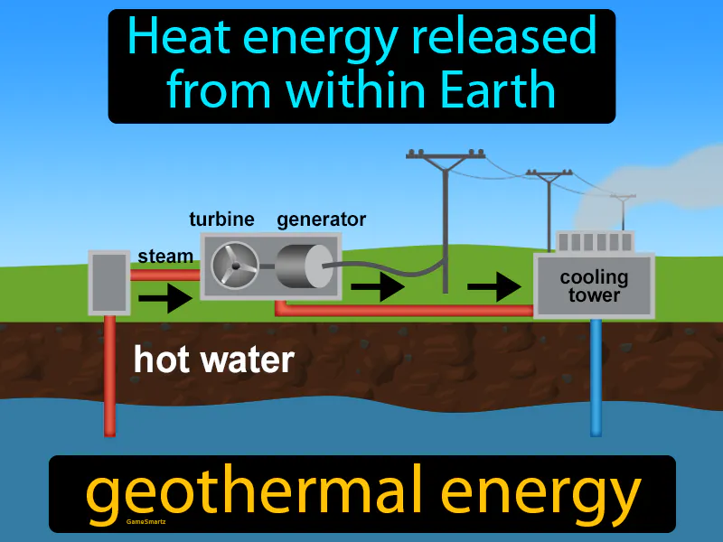 Geothermal Energy Definition Geothermal Energy Definition