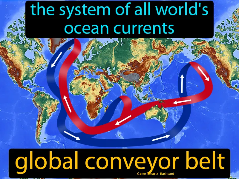 Global Conveyor Belt Definition Global Conveyor Belt Definition