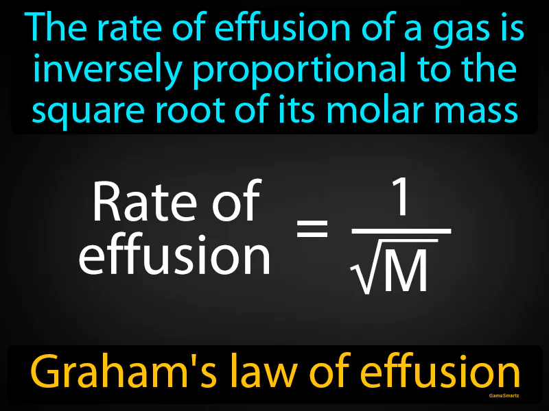 Grahams Law Of Effusion Definition Grahams Law Of Effusion Definition