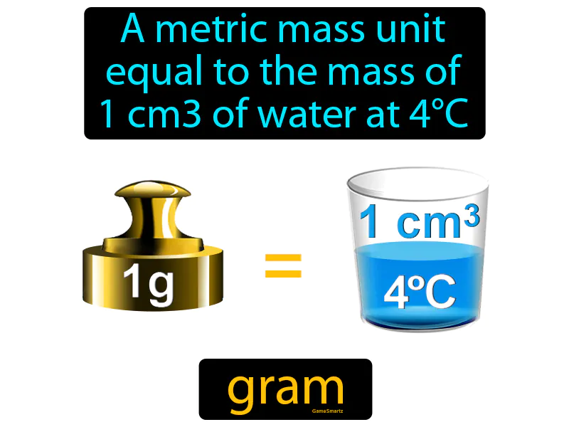 Gram Definition Gram Definition
