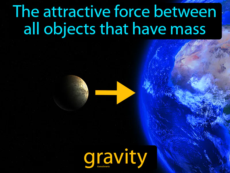 Gravity Definition Gravity Definition