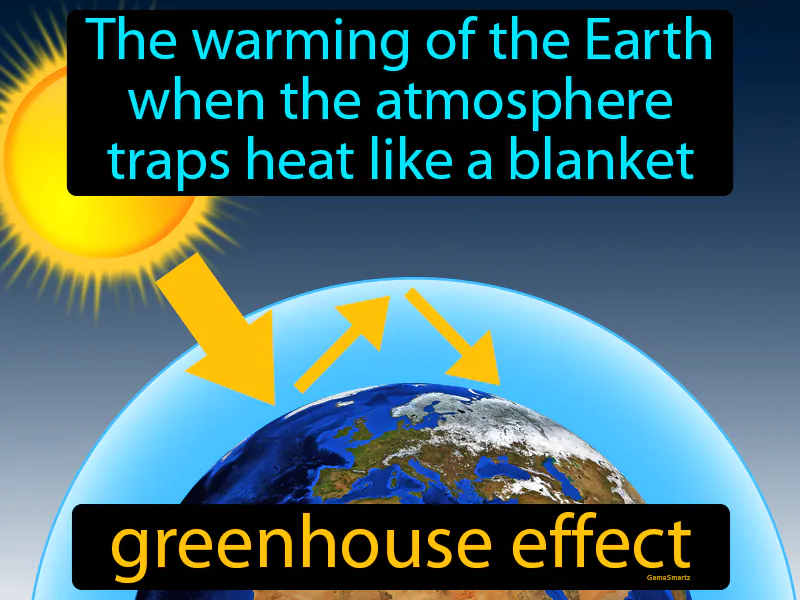 Greenhouse Effect Definition Greenhouse Effect Definition