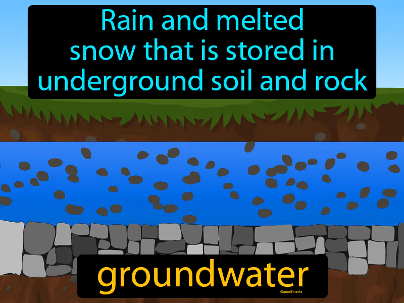 Groundwater Definition Groundwater Definition