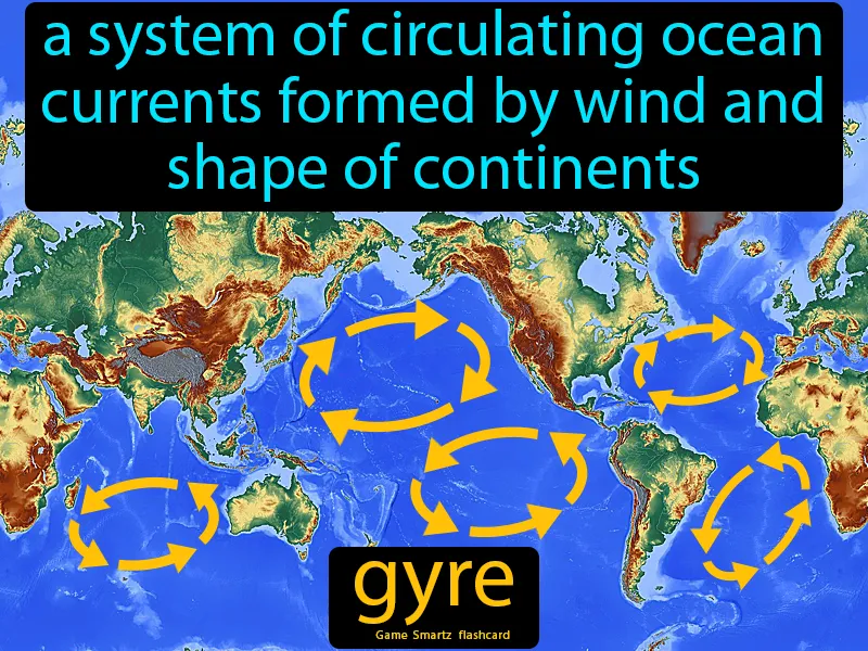 Gyre Definition Gyre Definition