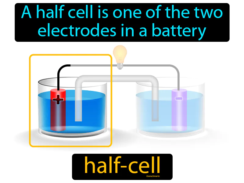 Half-cell Definition Half-cell Definition
