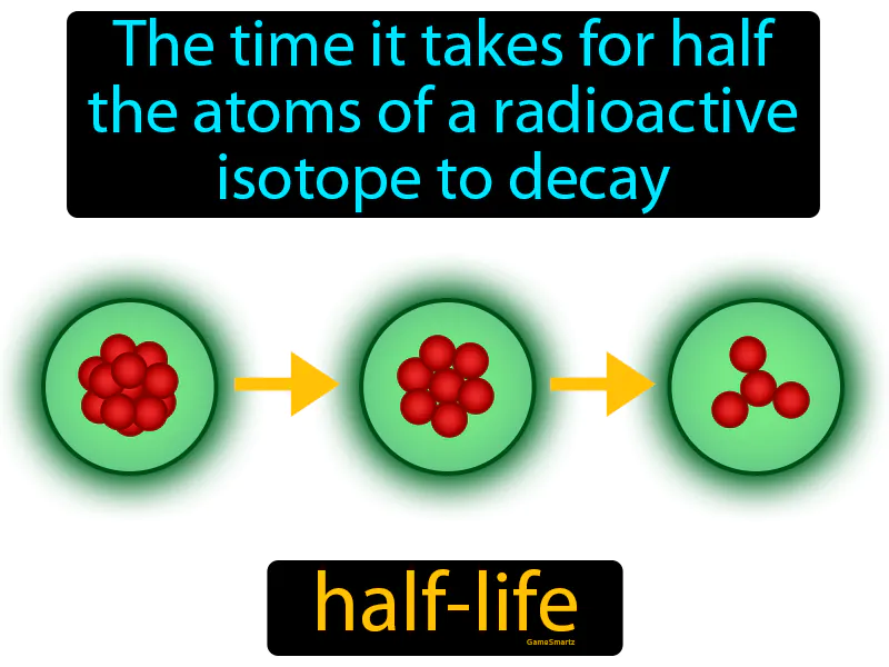 Half-life Definition Half-life Definition