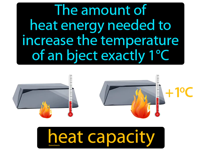 Heat Capacity Definition Heat Capacity Definition