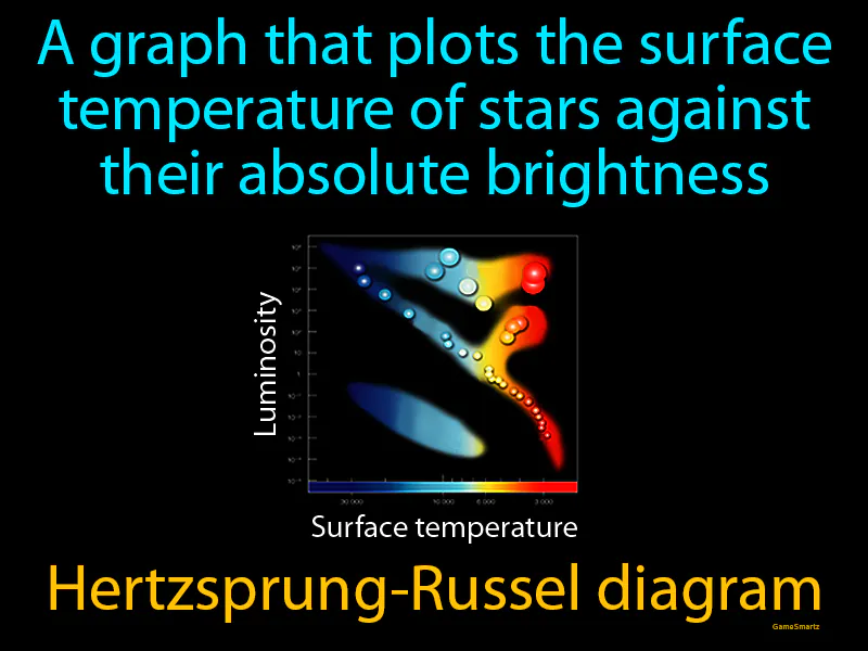 Hertzsprung Russell Diagram Definition Hertzsprung Russell Diagram Definition