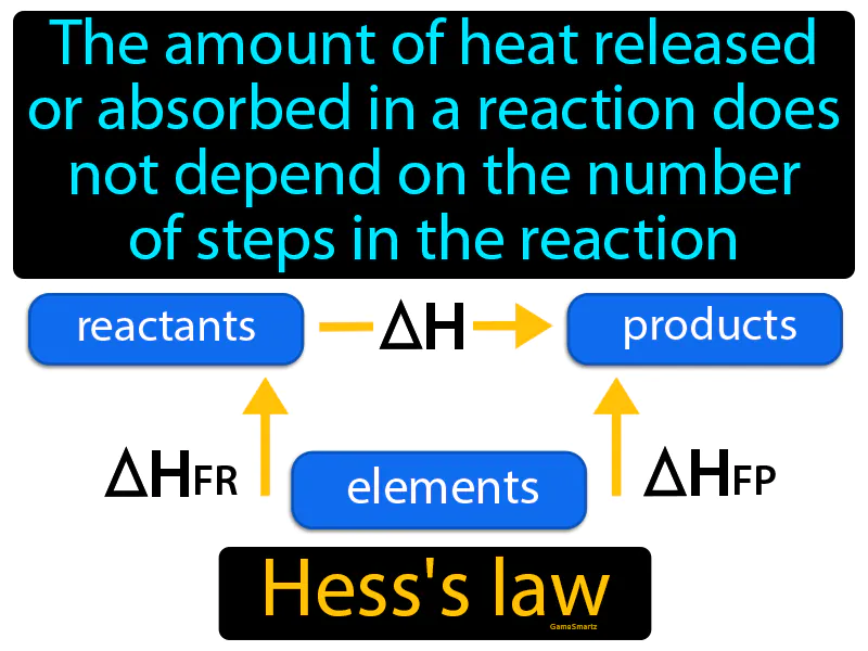 Hess Law Definition Hess Law Definition