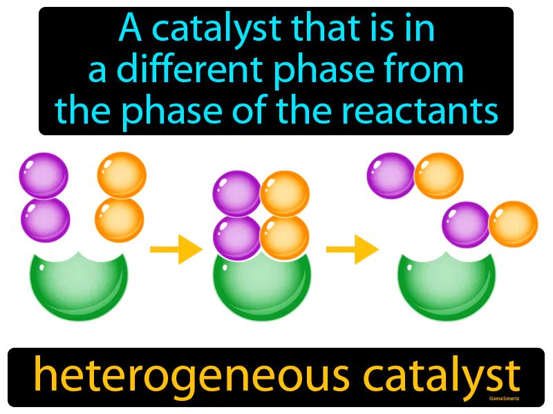 Heterogeneous Catalyst Definition Heterogeneous Catalyst Definition