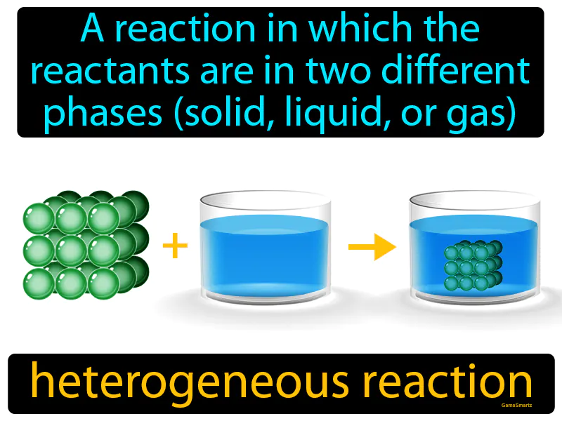 Heterogeneous Reaction Definition Heterogeneous Reaction Definition