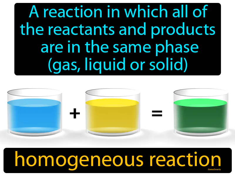 Homogeneous Reaction Definition Homogeneous Reaction Definition