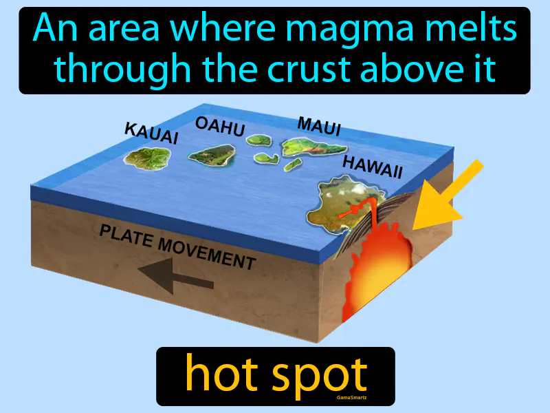 Hot Spot Definition Hot Spot Definition