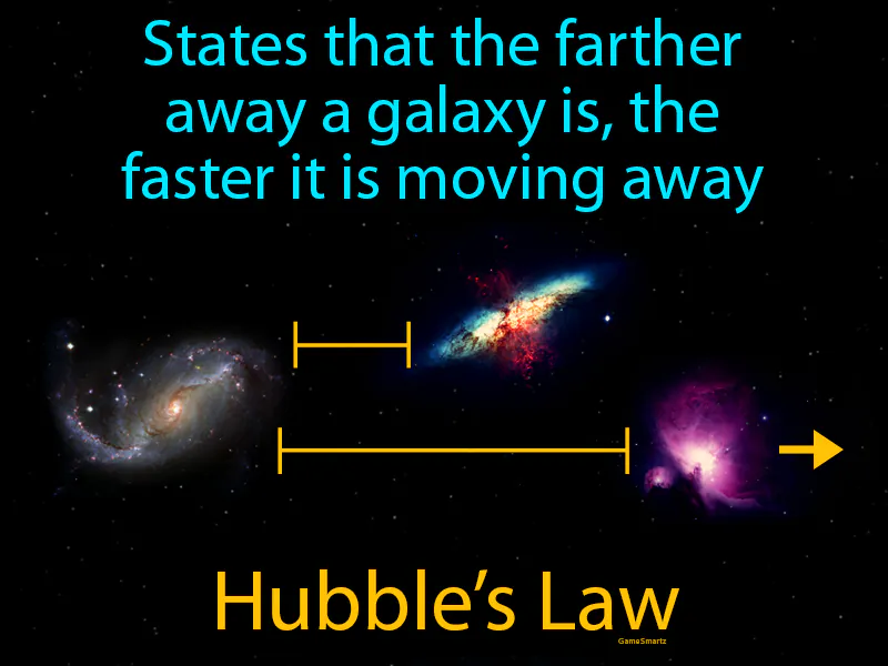 Hubbles Law Definition Hubbles Law Definition