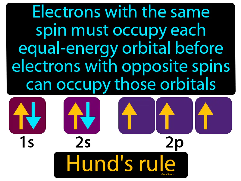 Hunds Rule Definition Hunds Rule Definition