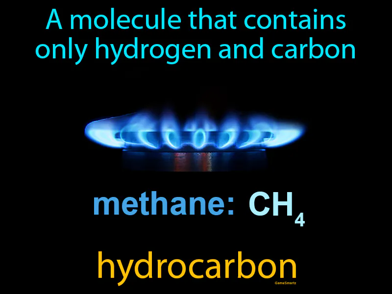 Hydrocarbon Definition Hydrocarbon Definition