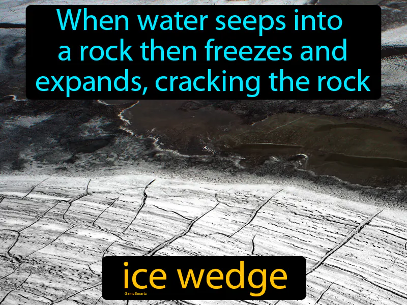 Ice Wedge Definition Ice Wedge Definition