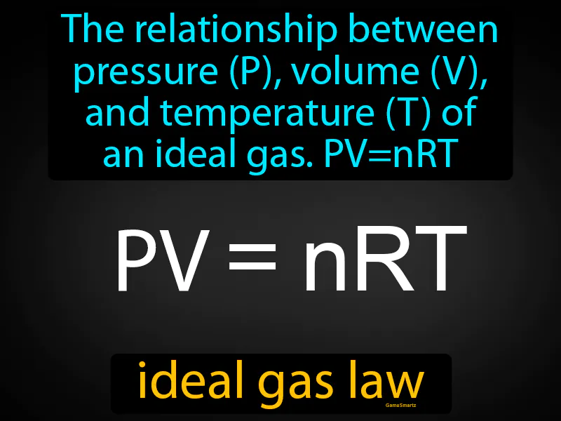 Ideal Gas Law Definition Ideal Gas Law Definition