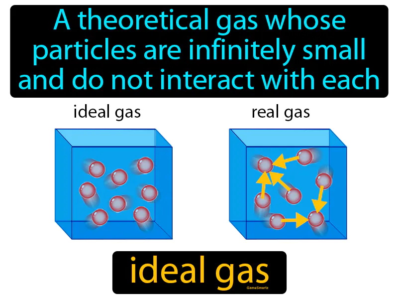 Ideal Gas Definition Ideal Gas Definition