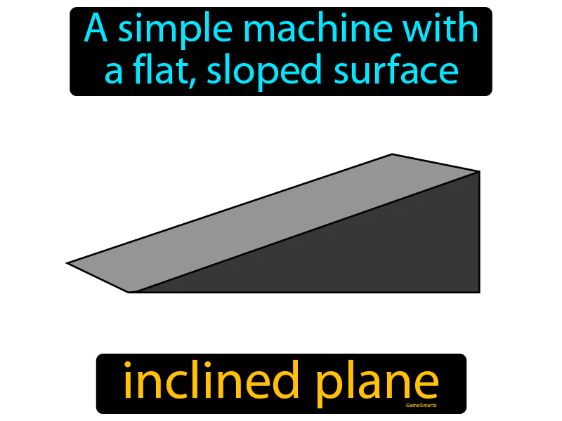 Inclined Plane Definition Inclined Plane Definition