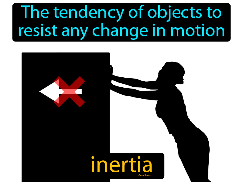 Inertia Definition Inertia Definition