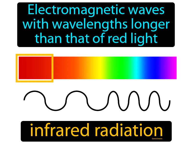 Infrared Radiation Definition Infrared Radiation Definition