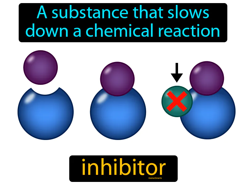 Inhibitor Definition Inhibitor Definition