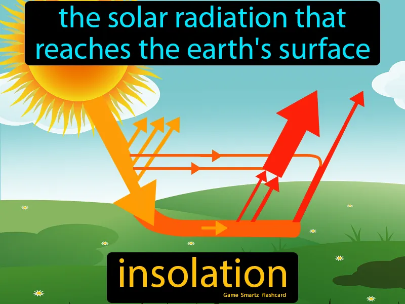 Insolation Definition Insolation Definition