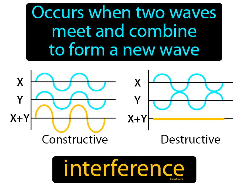 Interference Definition Interference Definition