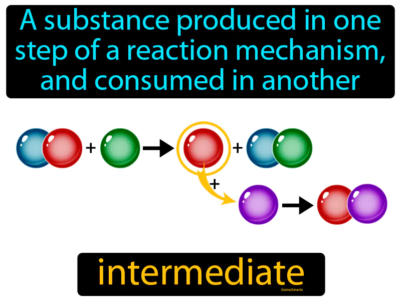Intermediate Definition Intermediate Definition