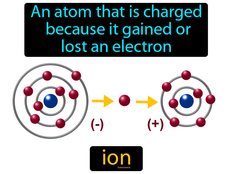 Ion Definition Ion Definition