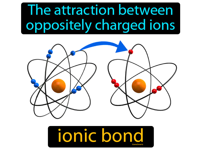 Ionic Bond Definition Ionic Bond Definition