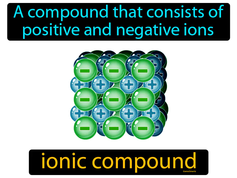 Ionic Compound Definition Ionic Compound Definition