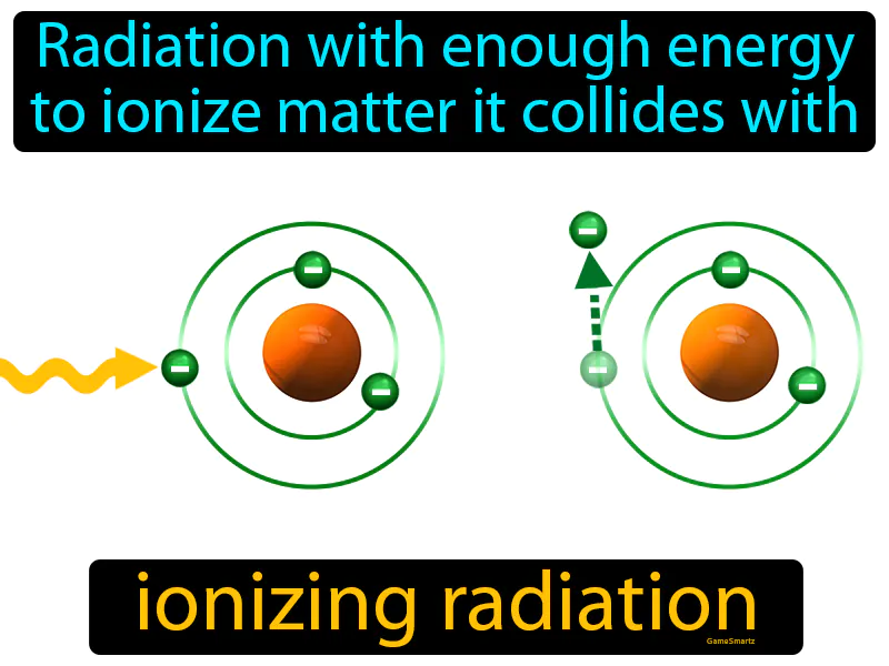 Ionizing Radiation Definition Ionizing Radiation Definition
