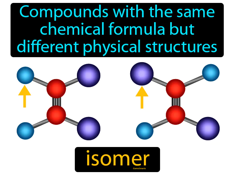 Isomer Definition Isomer Definition