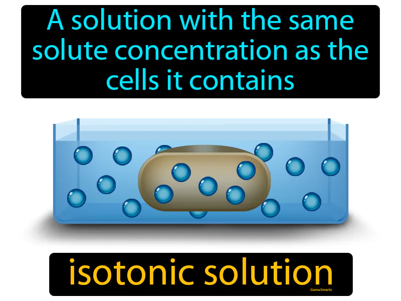 Isotonic Solution Definition Isotonic Solution Definition