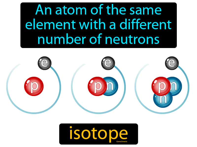 Isotope Definition Isotope Definition