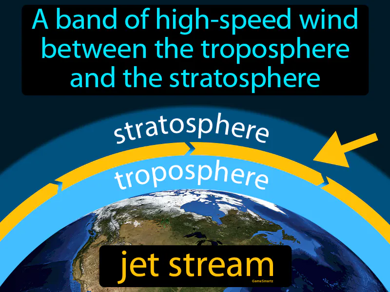 Jet Stream Definition Jet Stream Definition