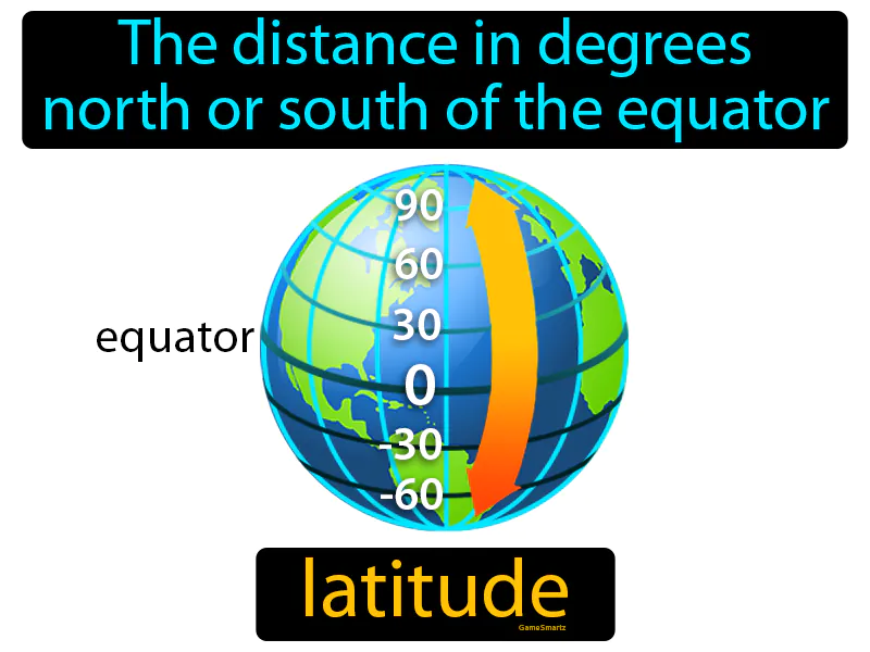 Latitude Definition Latitude Definition