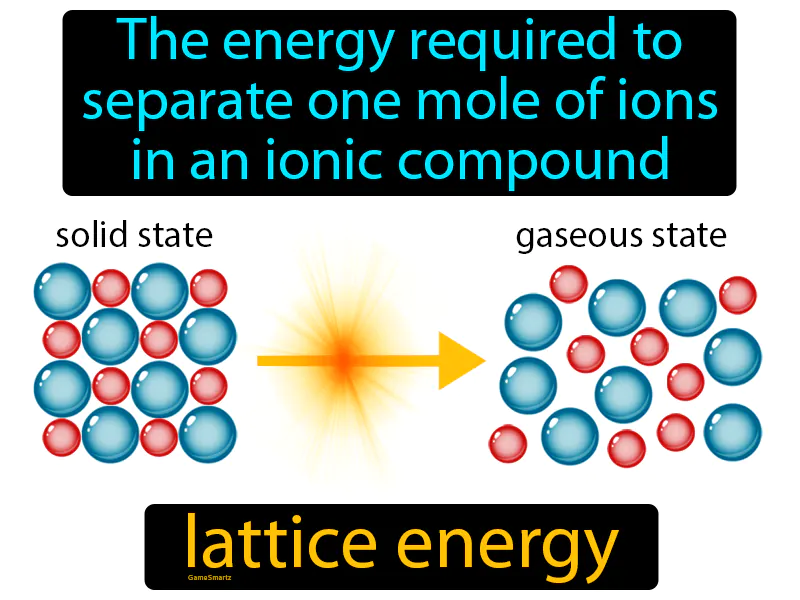 Lattice Energy Definition Lattice Energy Definition