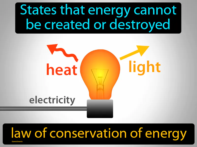 Law Of Conservation Of Energy Definition Law Of Conservation Of Energy Definition