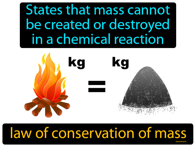 Law Of Conservation Of Mass Definition Law Of Conservation Of Mass Definition