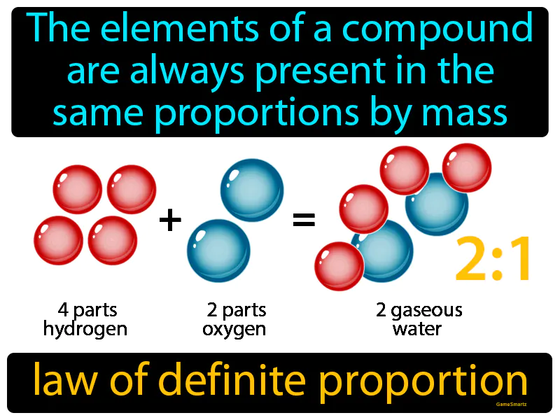 Law Of Definite Proportion Definition Law Of Definite Proportion Definition