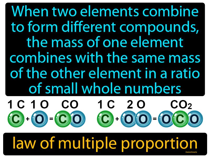 Law Of Multiple Proportion Definition Law Of Multiple Proportion Definition