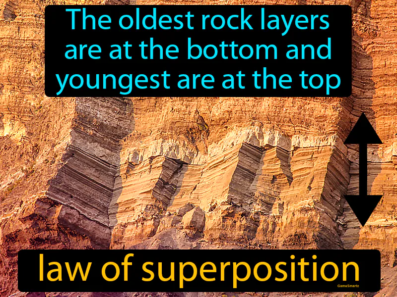 Law Of Superposition Definition Law Of Superposition Definition