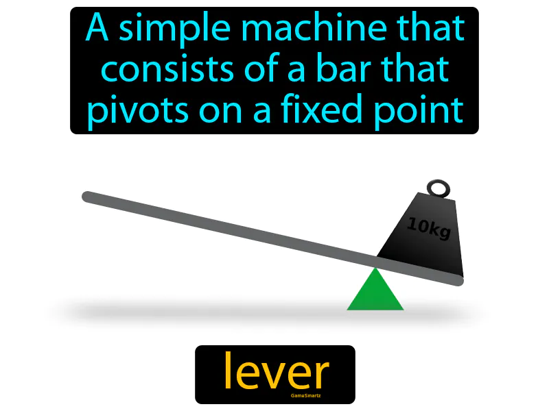 Lever Definition Lever Definition
